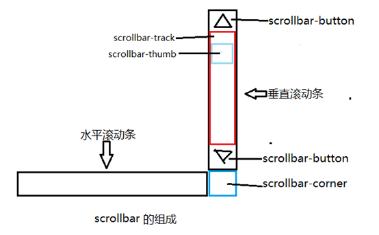 威海市网站建设,威海市外贸网站制作,威海市外贸网站建设,威海市网络公司,深圳网站建设教你如何自定义滚动条样式或者隐藏